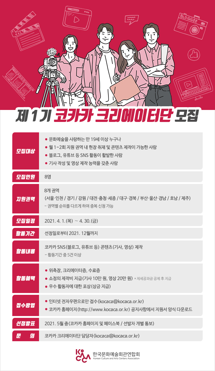 제1기 코카카 크리에이터단