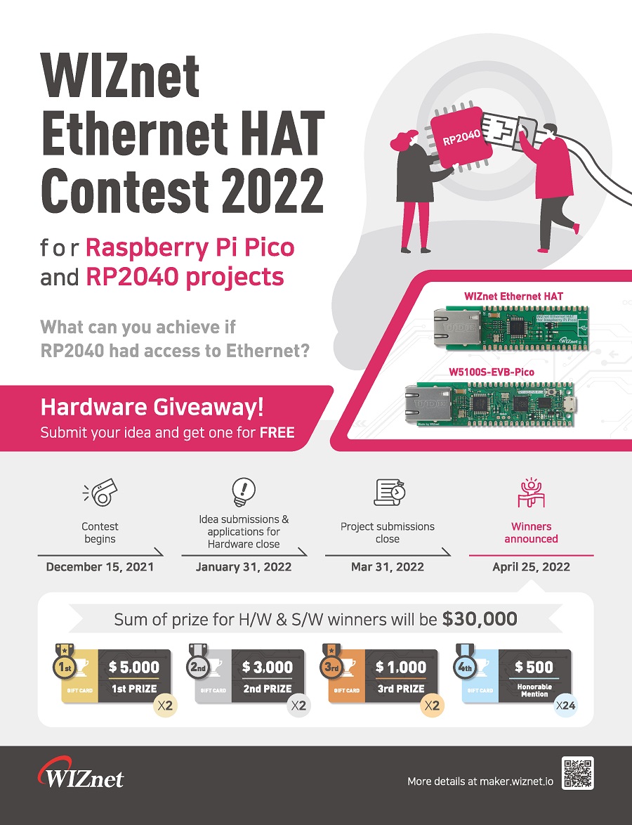 WIZnet Ethernet HAT Contest 2022 for Raspberry Pi Pico and RP2040 Projects (무료샘플증정 추가 모집)
