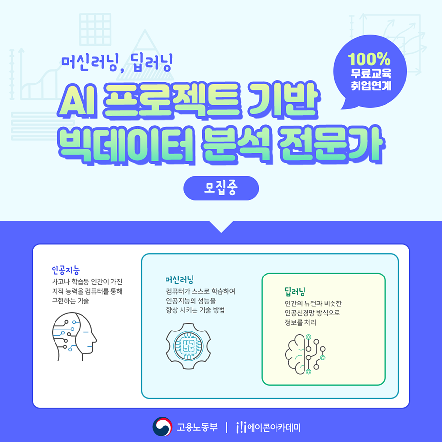 [국비무료교육] AI(머신러닝,딥러닝) 프로젝트기반 빅데이터분석 과정