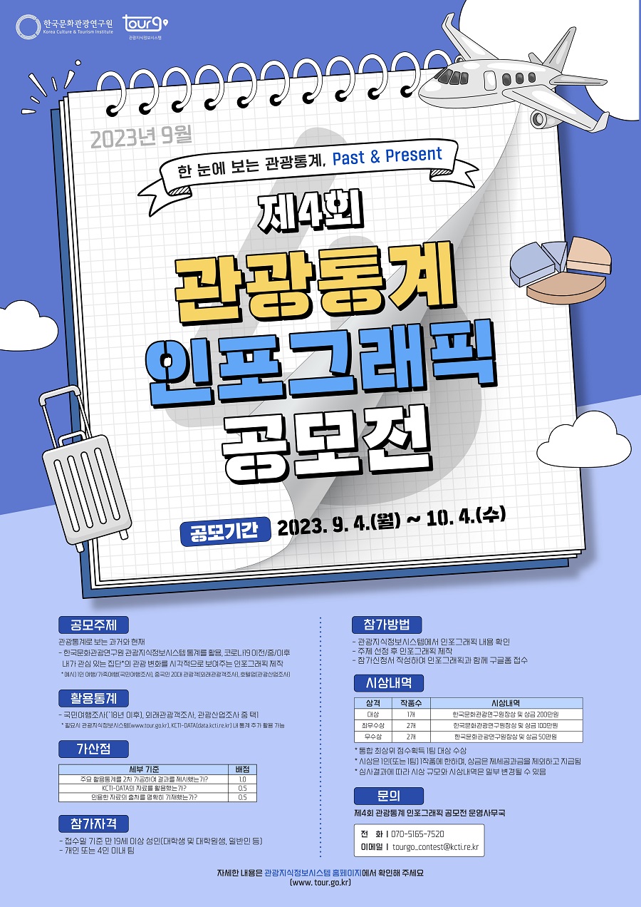 [한국문화관광연구원] 제4회 관광통계 인포그래픽 공모전 한 눈에 보는 관광통계, Past & Present