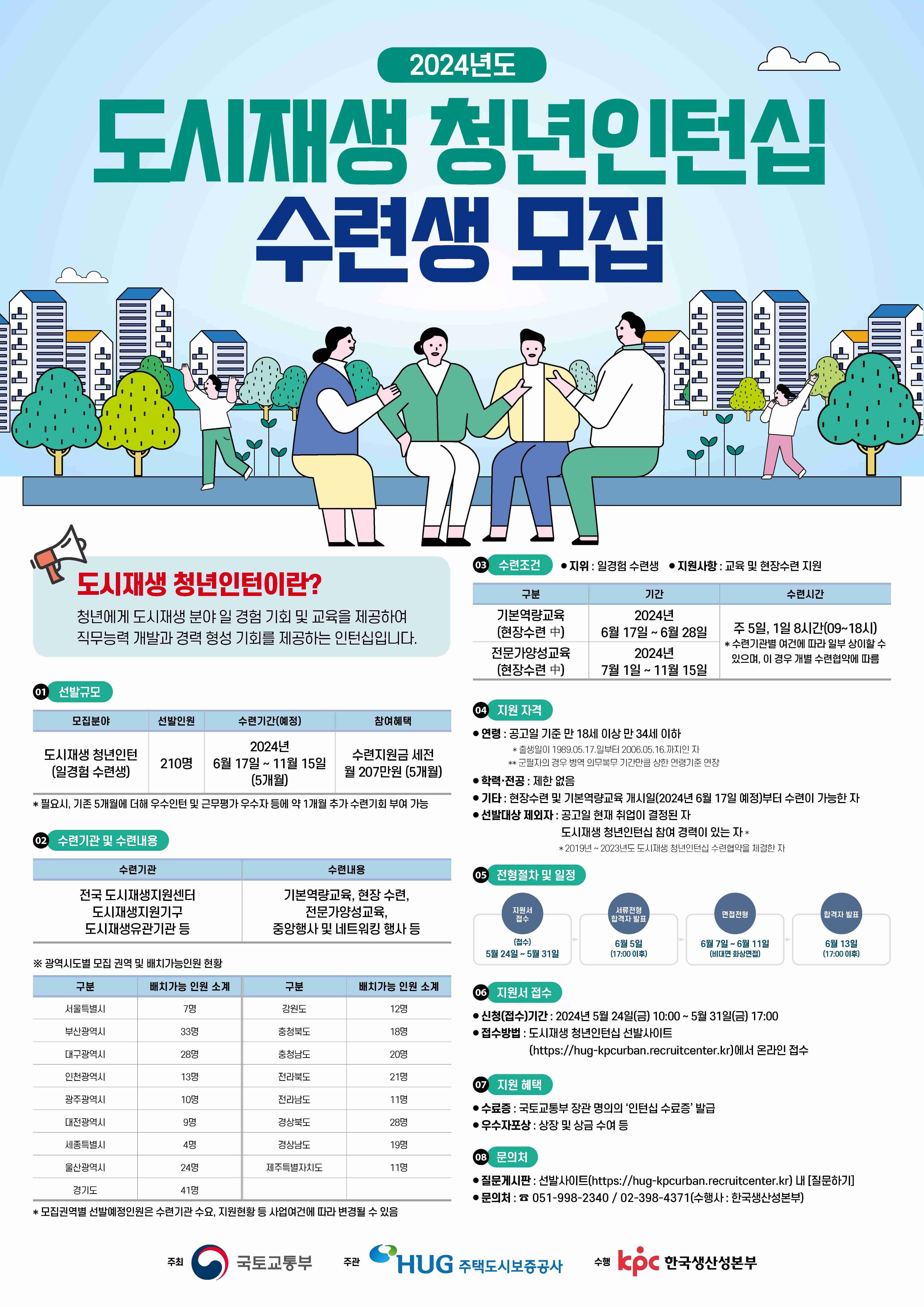 2024년도 도시재생 청년인턴십(일경험 수련생)