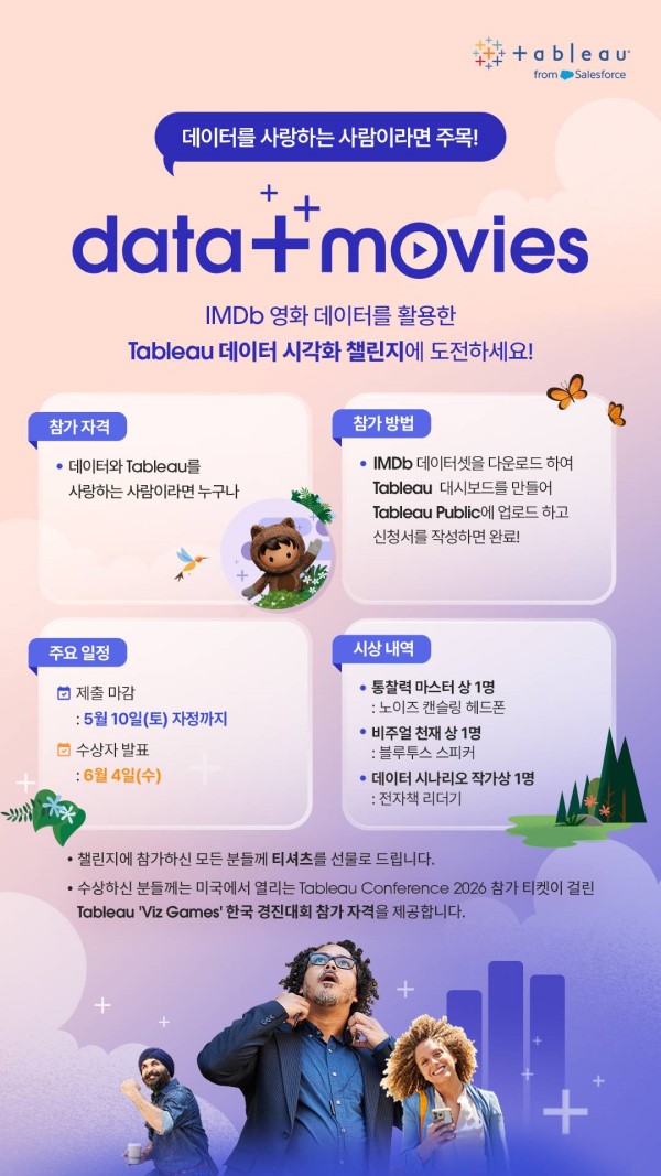Tableau 데이터 분석 시각화 공모전