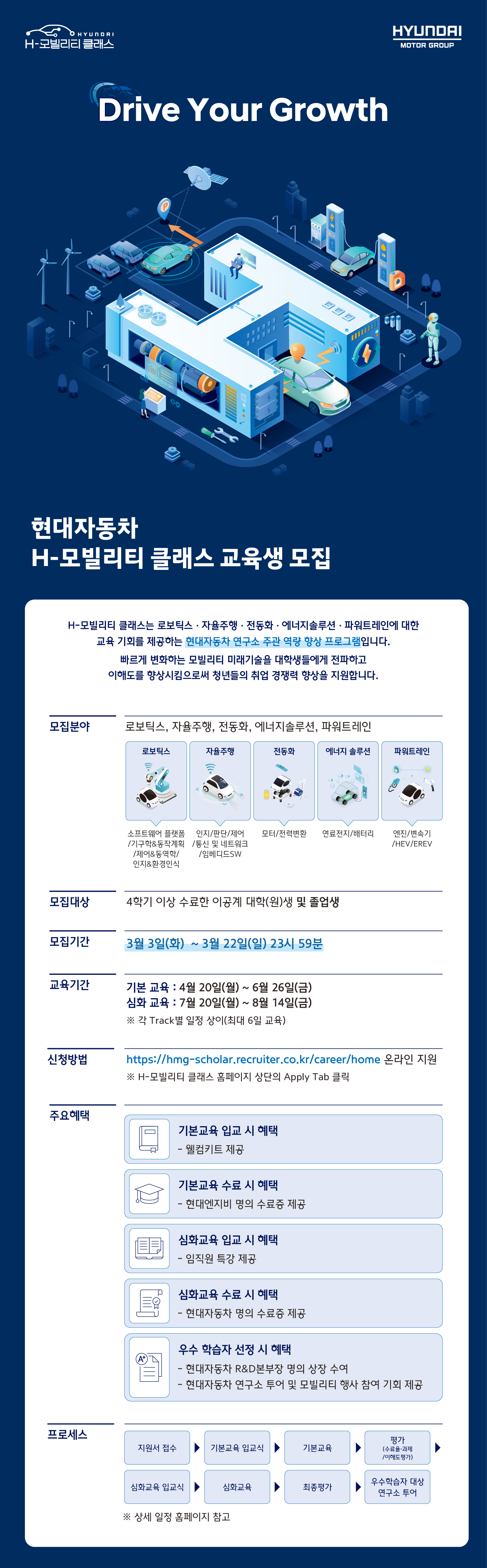 현대자동차 H-모빌리티 클래스 교육생 모집