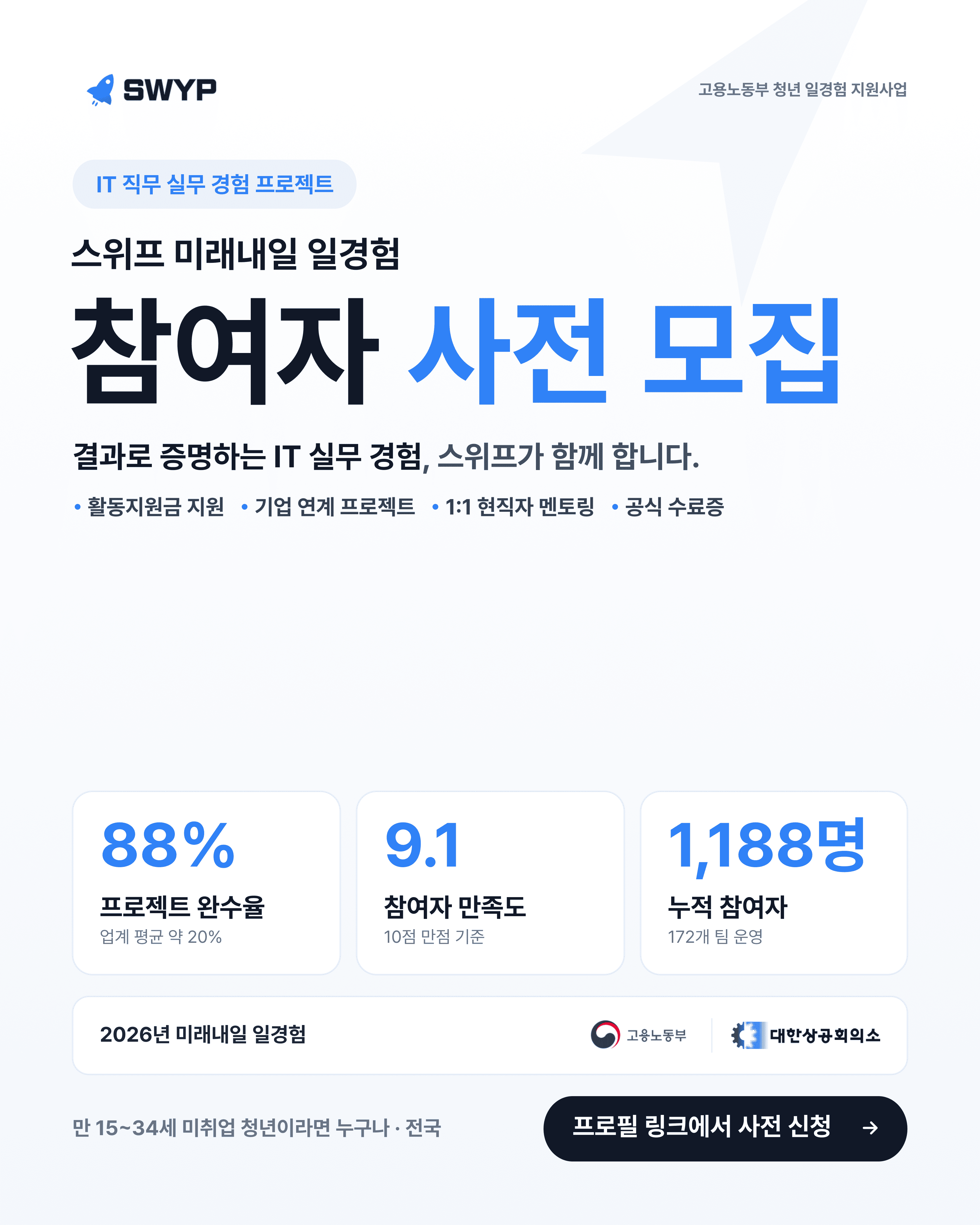 스펙은 쌓았는데 자소서에 쓸 '진짜 경험'이 없다면? — 스위프 미래내일 일경험