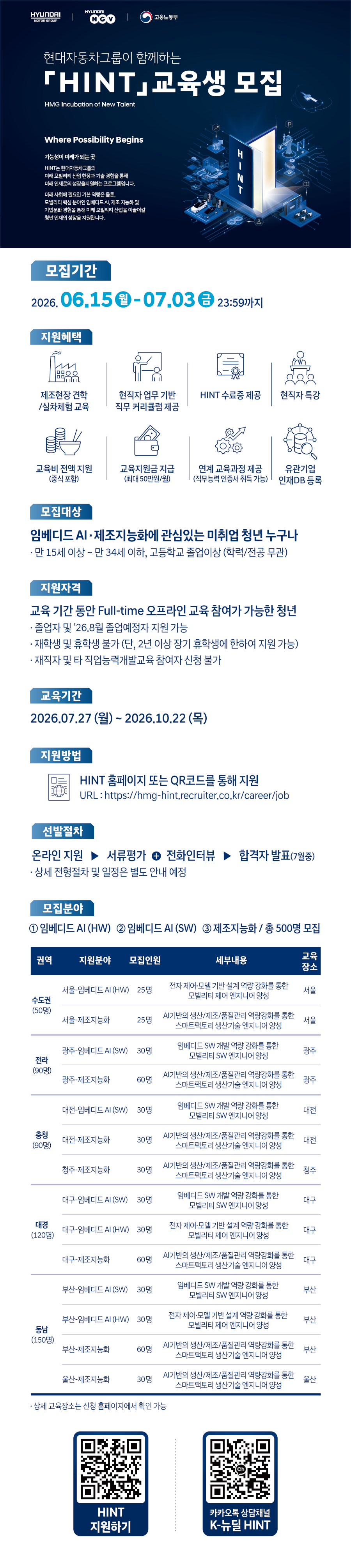 2026년 현대자동차그룹 K-뉴딜 아카데미 HINT 교육생 모집